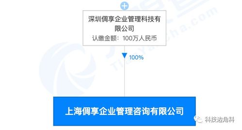 tcl关联企业成立倜享企管公司,经营范围含供应链管理服务